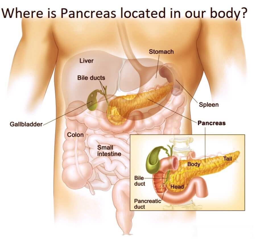 Ulcerative colitis doctor Mumbai